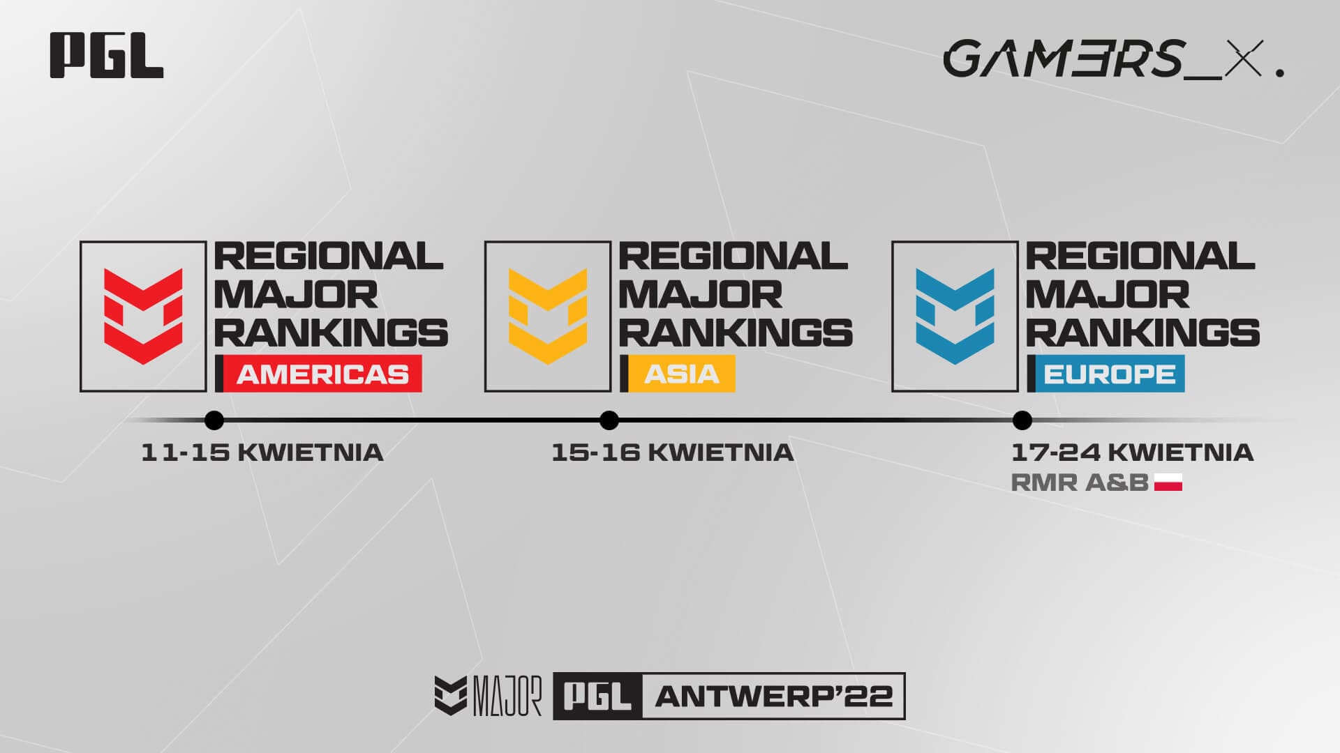 Wszystko co musisz wiedzieć o turniejach RMR - kwalifikacjach do PGL Major Antwerp 2022